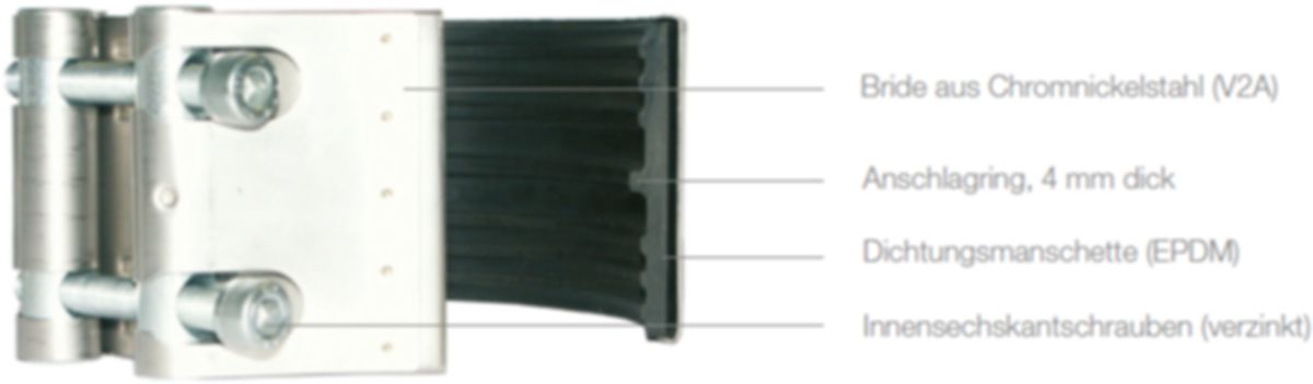 Von Roll Bride Gusseisen auf PE - mit Stützring