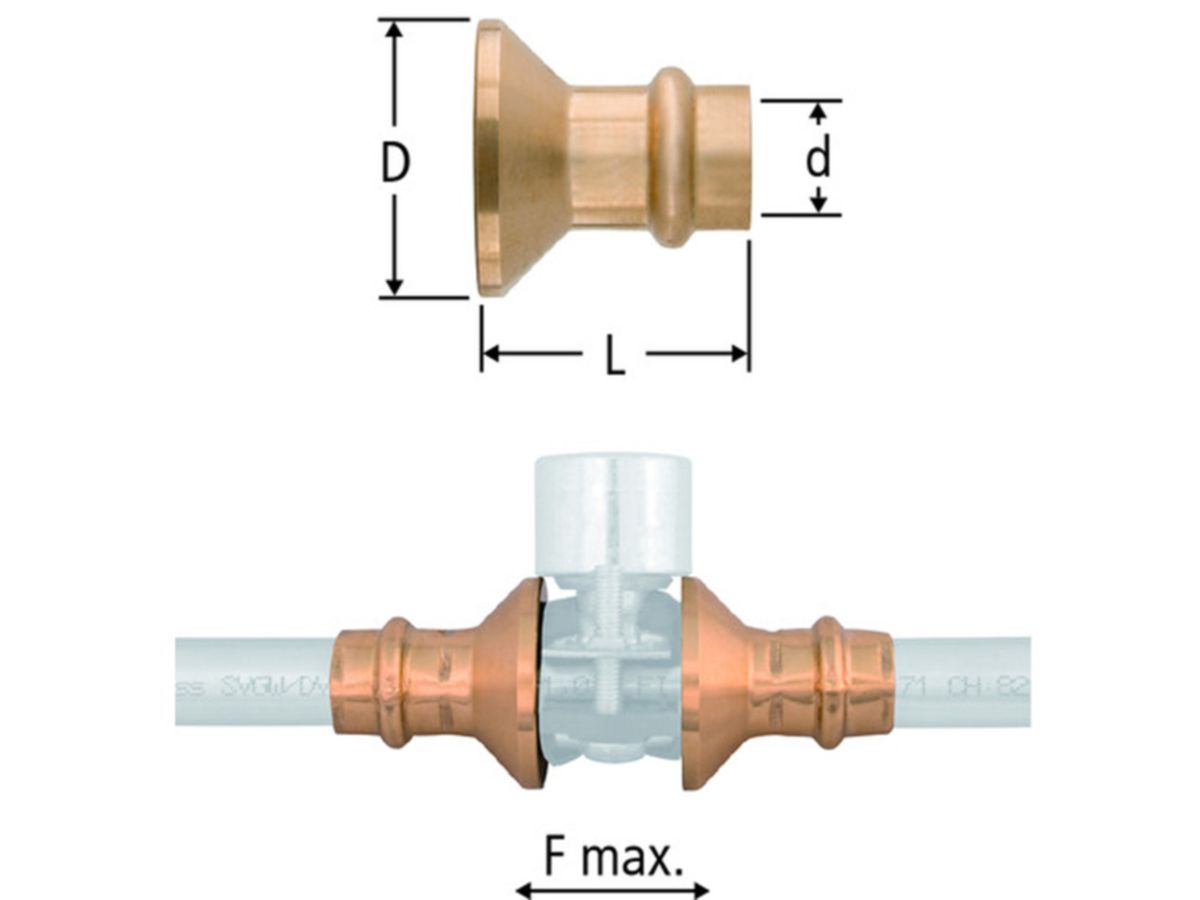 Optipress-Fixpunkt-Bundbüchse 15 mm