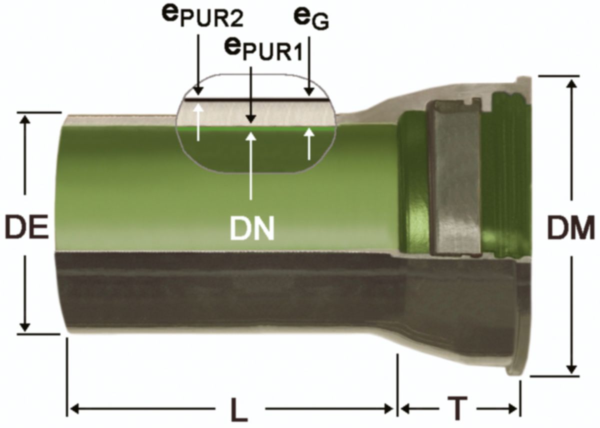 Hochdruckguss Steckmuffenrohr à 6 m - Fig. 2817E, ECOPUR