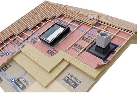 Diffusionsoffene Dach- und Wandbahnen (R2)