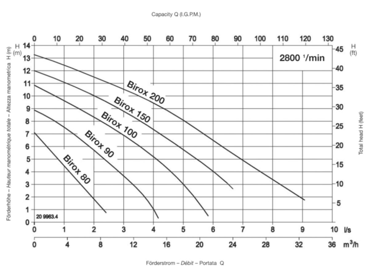 Mehrzweckpumpe Biral Birox 90 MS - Abgang Anschluss AG 11/2", 1x230V