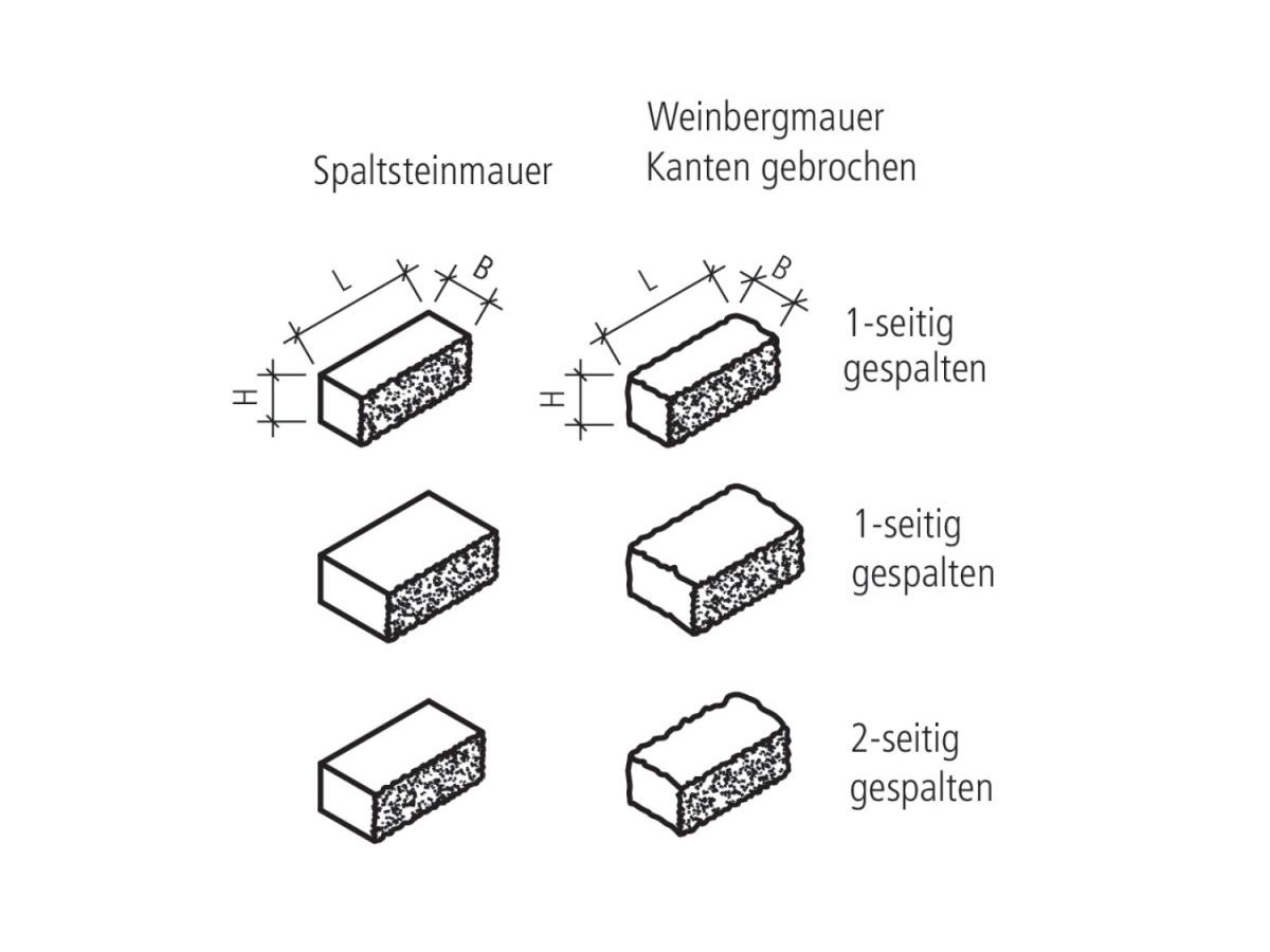 SANTURO Weinbergmauer 1-S. gespalten - B: 25 cm, grau, L: 25-60 cm